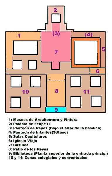 Plano de las principales dependencias del edificio. guiarte.com
